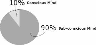 Hypnosis for Weight Loss - Conscious Mind - Subconscious Mind